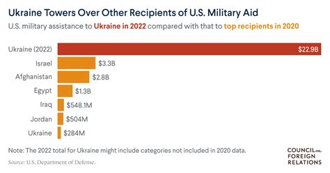 Can Ukraine send money to us?