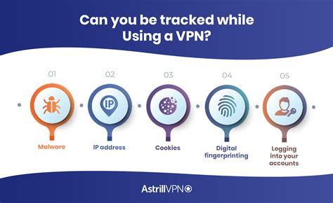 Can VPN be tracked?