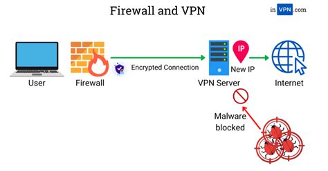 Can VPN servers be blocked?