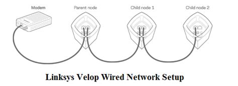 Can Velop nodes be too many?