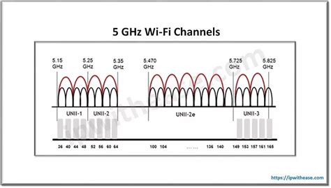 Can Wi-Fi 6 work in both 2.4 and 5 GHz bands?