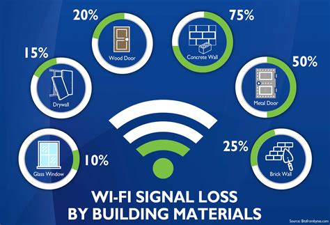 Can Wi-Fi affect FPS?