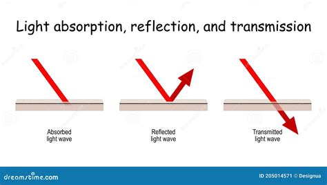 Can WiFi be reflected?