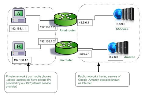 Can WiFi have 2 IP addresses?