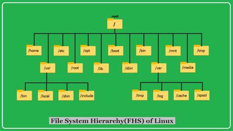 Can Windows read Linux file system?