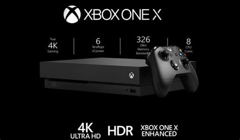Can Xbox One play 4K?