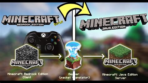 Can Xbox players play with Java Minecraft?