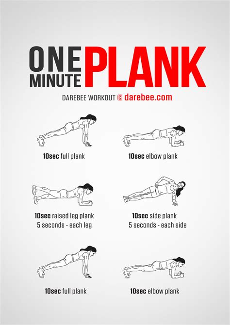 Can a 1 minute plank give you abs?