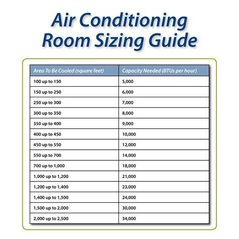 Can a 1 ton AC cool a large room?
