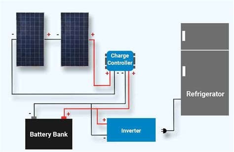 Can a 100 watt solar panel run a 12V refrigerator?