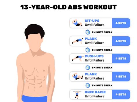 Can a 13 year old get abs?