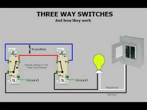 Can a 3 way switch be upside down?