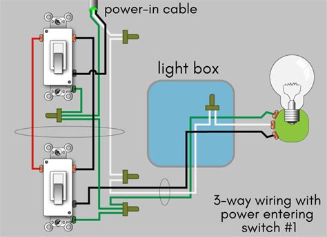 Can a 3-way switch be wired as a single pole?