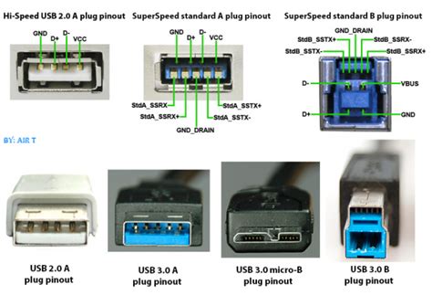 Can a 3.0 USB work on 2.0 port?