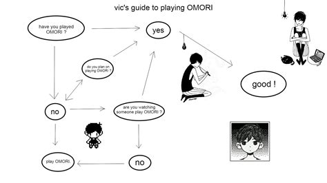 Can a 9 year old play OMORI?