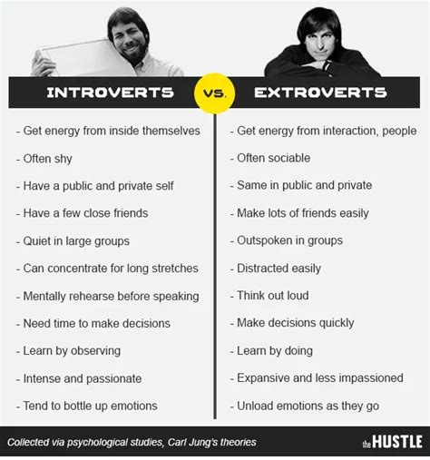 Can a CEO be an introvert?