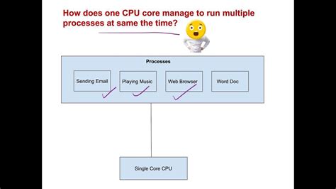 Can a CPU run multiple processes at the same time?