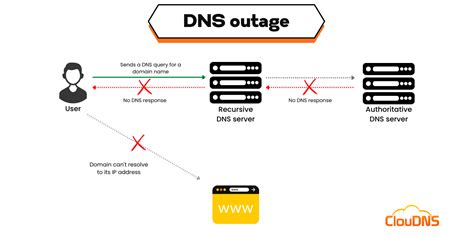 Can a DNS be banned?