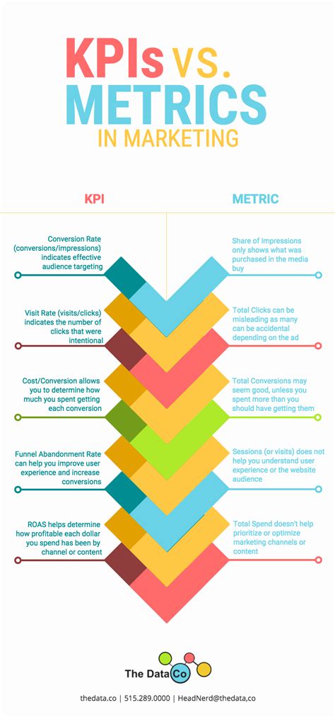 Can a KPI be a metric?