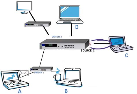 Can a LAN exist without a router?