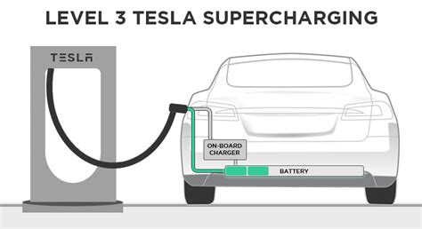 Can a Model 3 charge at 48 amps?