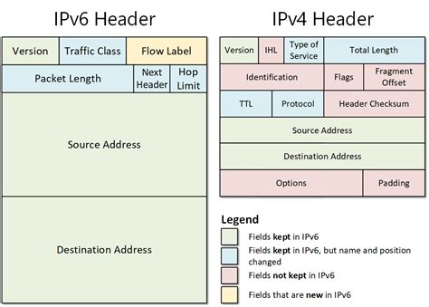 Can a PC have both IPv4 and IPv6?