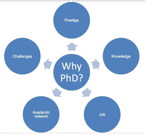 Can a PhD be 4 years?