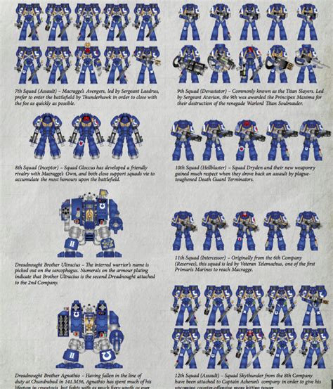 Can a Space Marine become a Primaris marine?