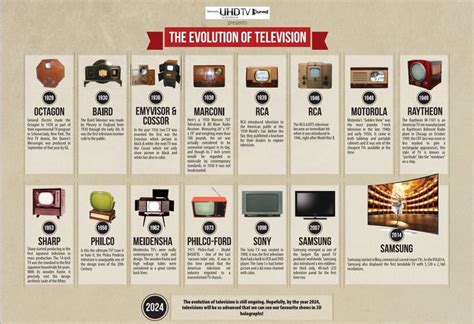 Can a TV last 15 years?