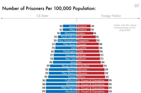 Can a US citizen go to jail in another country?