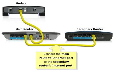 Can a WAN cable be used as a LAN cable?