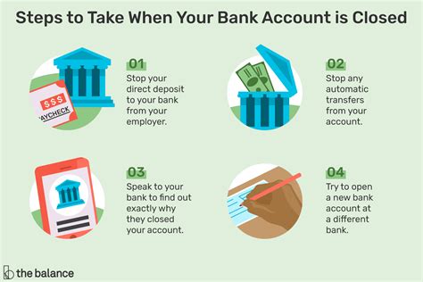 Can a bank close your account and take your money?