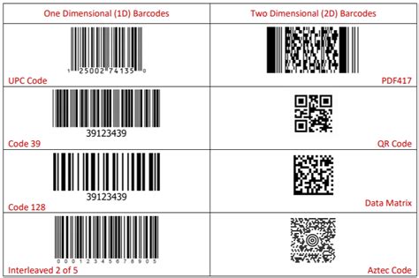 Can a barcode be scanned twice?