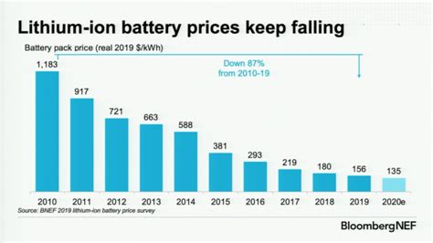 Can a battery last 30 years?