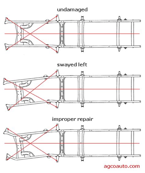 Can a bent frame cause alignment issues?