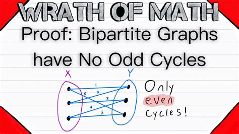 Can a bipartite graph have no cycles?
