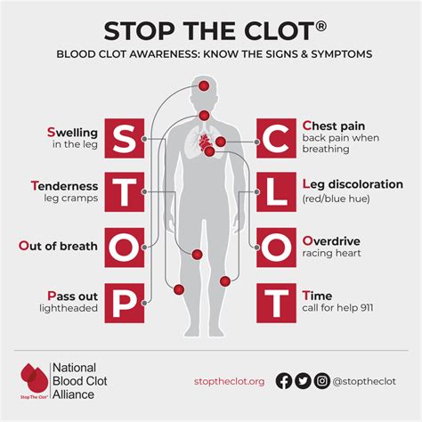 Can a blood clot dislodged after 3 days?