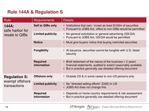 Can a bond be both regs and 144A?