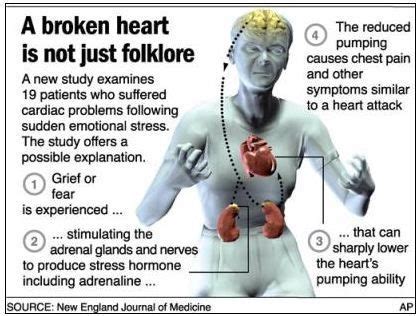 Can a broken heart traumatize you?