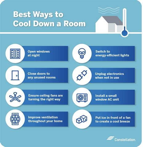 Can a bucket of water cool down a room?