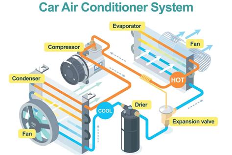 Can a car AC be overcharged?
