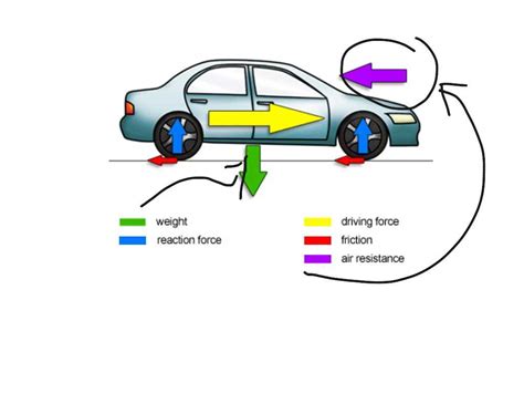 Can a car moves forward without accelerating?