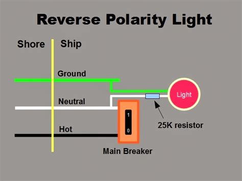 Can a car run with reverse polarity?