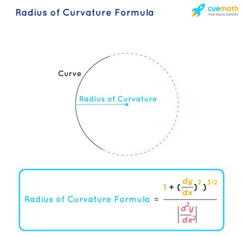 Can a circle be a curve?