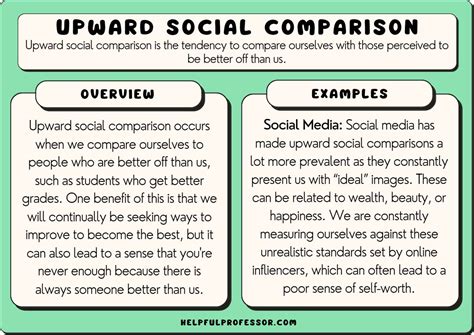 Can a comparison be negative?