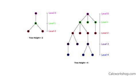 Can a complete graph be a tree?