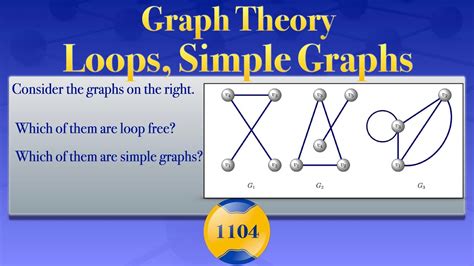 Can a complete graph have a loop?