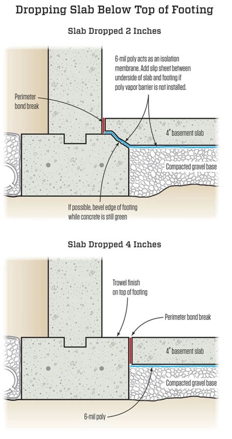 Can a concrete slab be too thick?