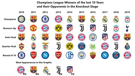 Can a country have 5 teams in Champions League?
