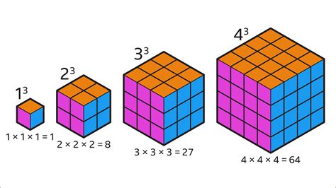 Can a cube have 7 faces?